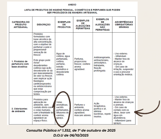 Trecho do Diário Oficial da União com as advertências mínimas propostas pela ANVISA